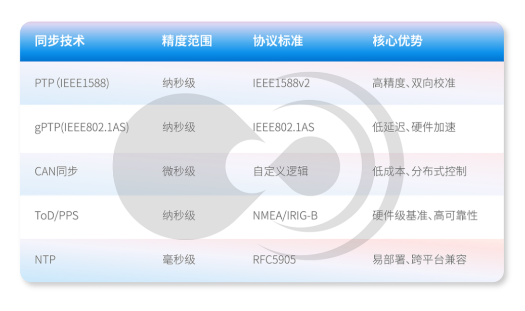 黑芝麻智能跨域时间同步技术：消除多域计算单元的时钟信任鸿沟