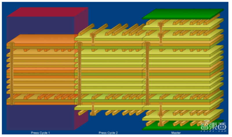 181页报告全景揭秘中国电子产业崛起!疫情挡不住封测、材料、消费电子全面开花