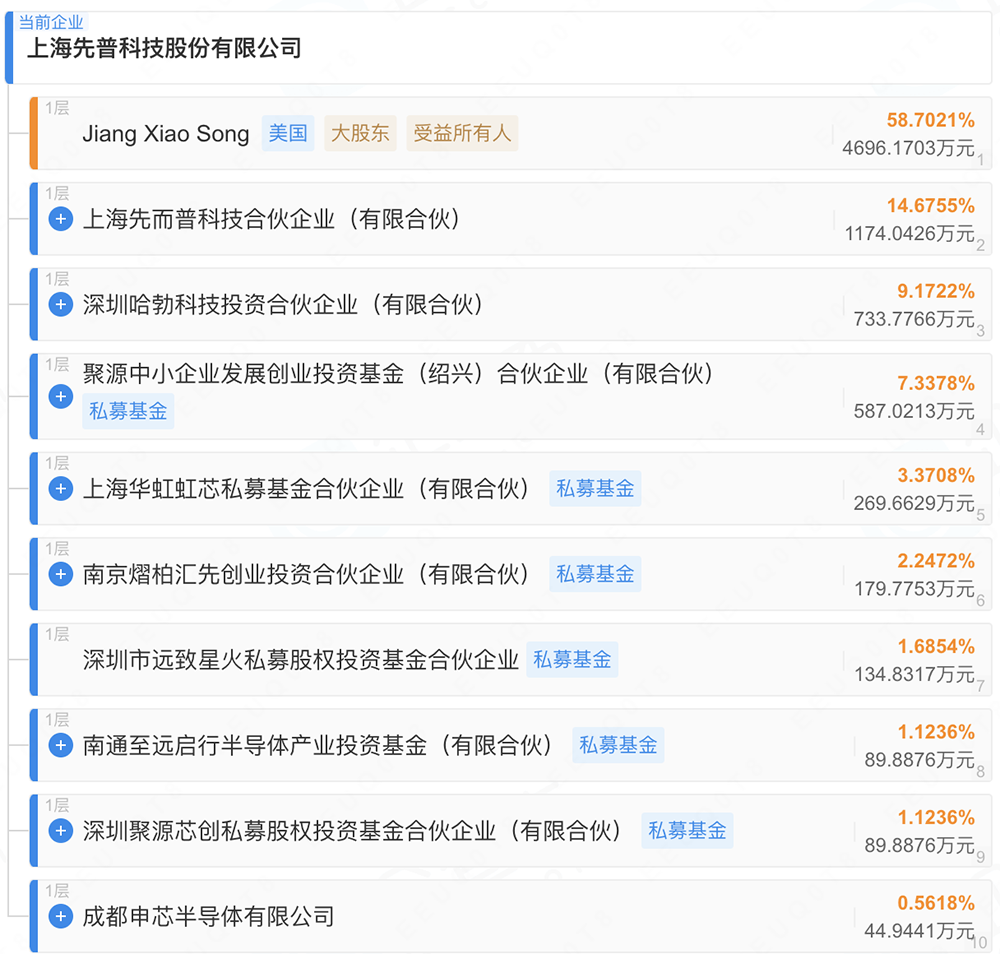 上海半导体“小巨人”启动IPO!华为、中芯国际、华虹持股
