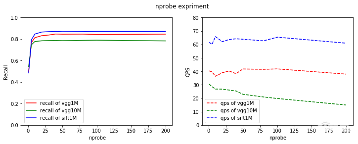京東高級(jí)算法工程師34頁(yè)P(yáng)PT詳解基于分布式向量檢索系統(tǒng)Vearch的大規(guī)模圖像搜索【附PPT下載】