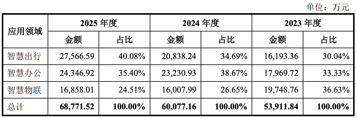 扎根对话式AI,端侧智能爆发前夜,思必驰走到IPO台前