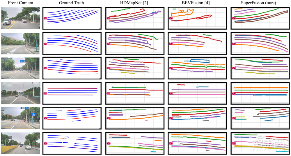 ETH Zurich在读博士董浩：多模态融合的远距离高精语义地图生成｜自动驾驶新青年讲座