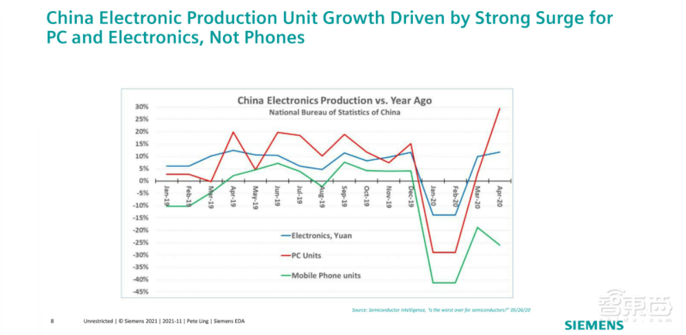 一文看尽IC制造年会干货！13位大佬谈中国芯片制造突围之路