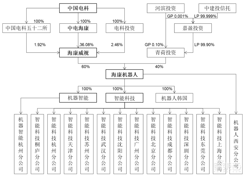 又一家海康威视子公司冲上市!三年营收超70亿,拟募资60亿