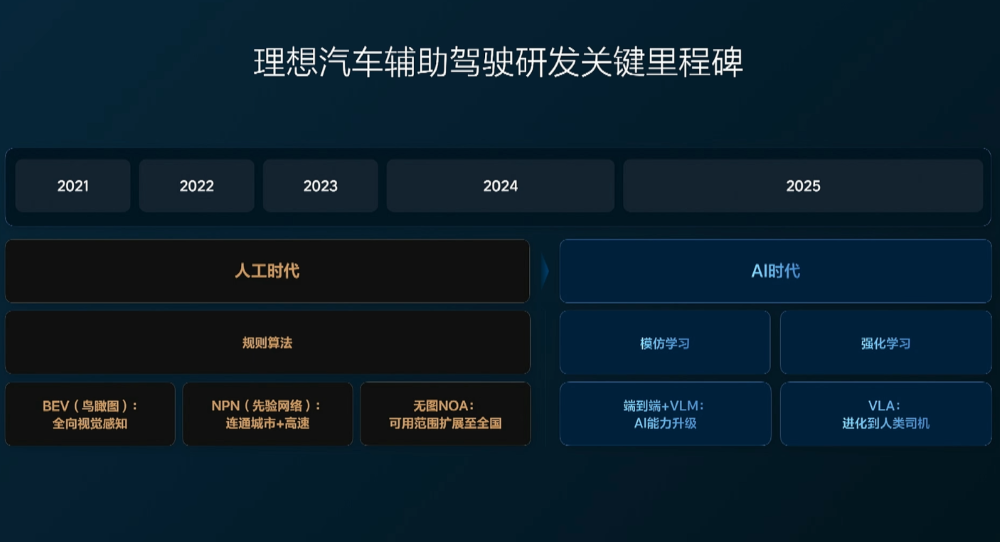 理想i8便宜2.8万开卖!首发VLA司机大模型,李想:第一眼看图觉得有点丑