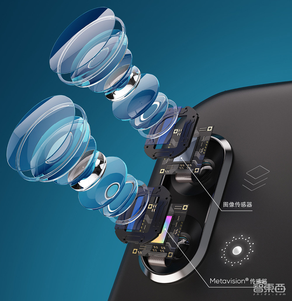 获小米韦尔股份投资、与高通索尼合作，这家创企模仿人眼，让手机拍照不再模糊