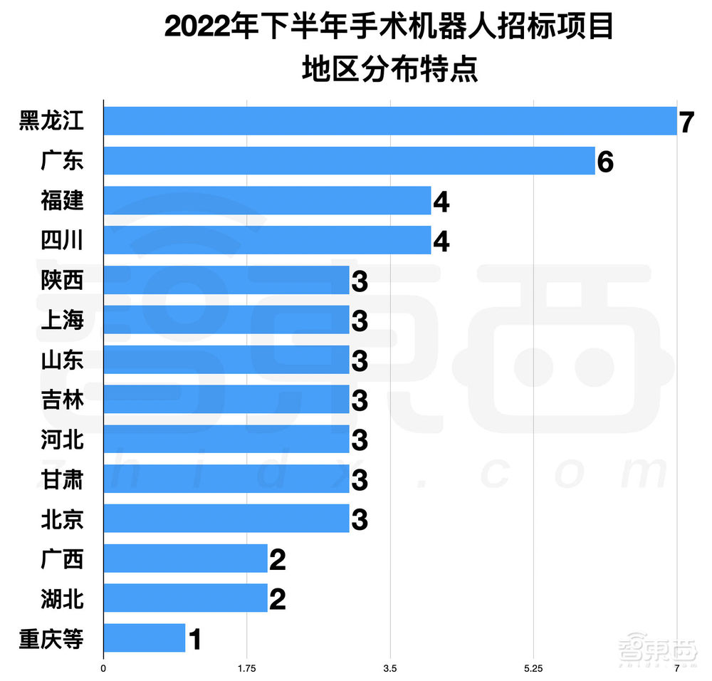 医院急招机器人“上岗”：半年55笔大单！手术机器人熬出头了？