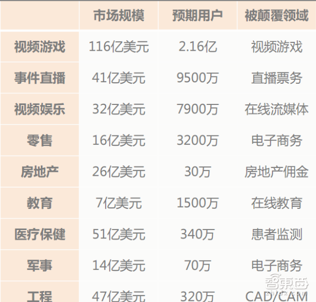 百亿美元级VR游戏大市场图谱:8大平台42个玩家