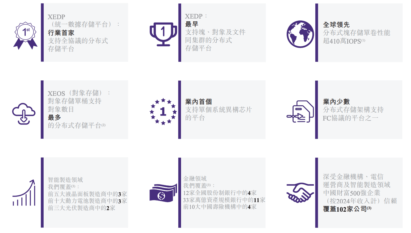 騰訊投的北京AI存儲(chǔ)黑馬，要IPO了！