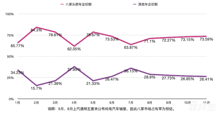 新造车“大闹天宫”!2020新能源车市九大真相,让数据说话