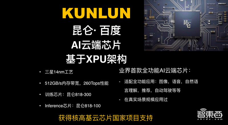 深度:32家公司决战云端AI芯片!