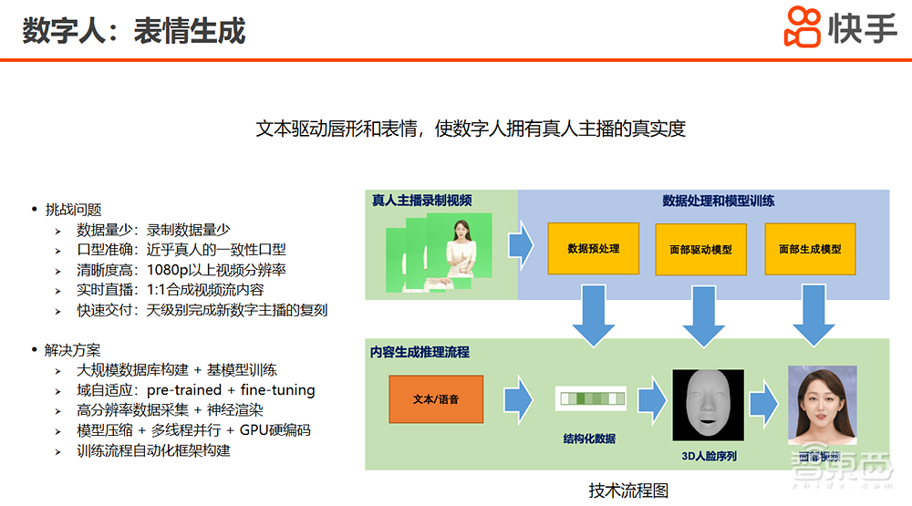 快手张富峥：AIGC助视频创作者生产力爆发，详解三大应用场景丨GTIC 2023