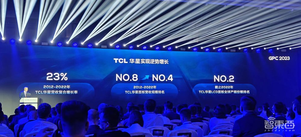 2年投资1342亿元,突破终端、显示、光伏赛道关键技术,TCL正瞄准生态发力
