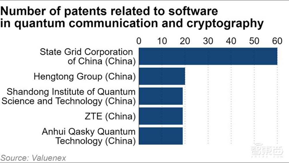中国量子计算专利数领跑全球!3000多项“倍杀”美国