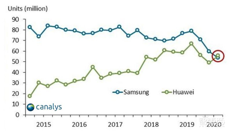 剑桥2020年度AI报告:学术人才涌向产业,八大预测看明年 | 智东西内参