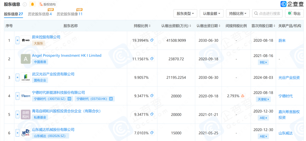 6.7亿元！武汉蔚能新增国资入股，蔚来和宁德时代是股东，累计融资超14亿