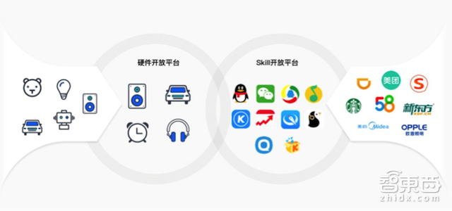 腾讯云小微上线 打造智能硬件的语音App Store