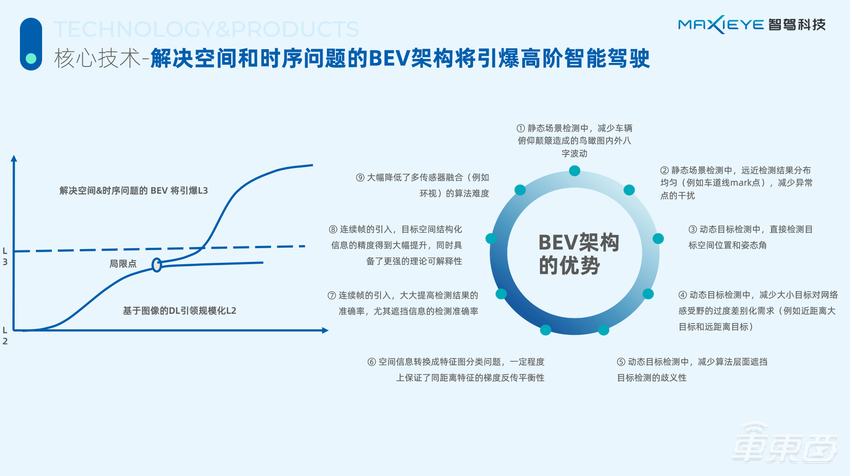 MAXIEYE的快与慢：两年3轮融资，一年一代爆款产品