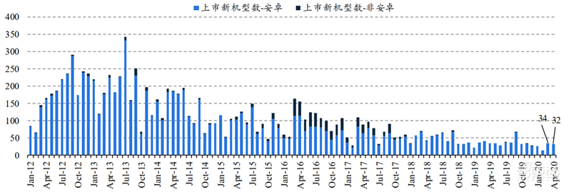 华为小米的至暗时刻已过！揭秘回暖反弹中的全球手机市场【附下载】| 智东西内参