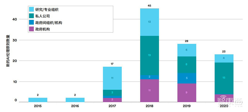 斯坦福AI2021报告出炉!详解七大热点,论文引用中国首超美国 | 智东西内参