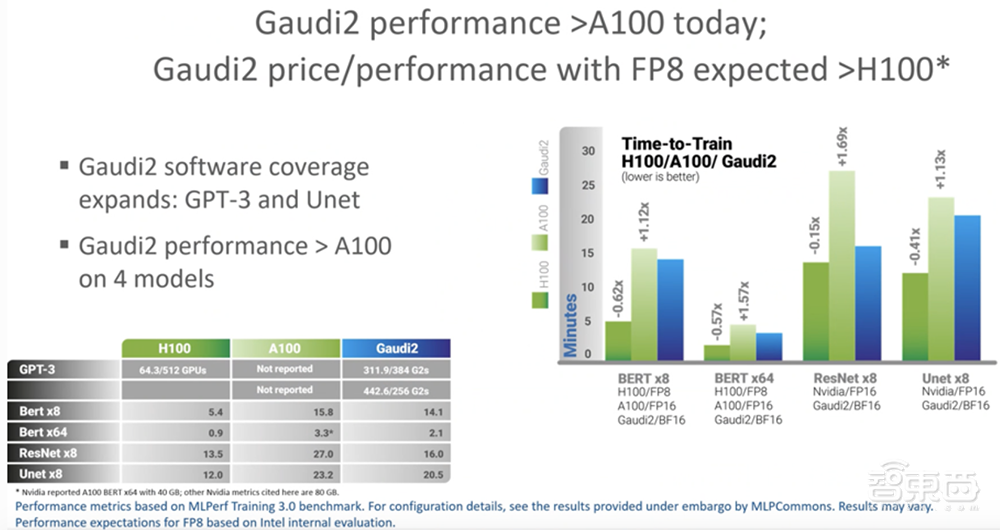 英伟达杀疯了！连投三家生成式AI独角兽，加单带飞台积电5nm产能