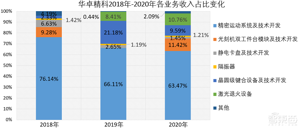 国产光刻机第一股！华卓精科科创板过会，与清华共享专利