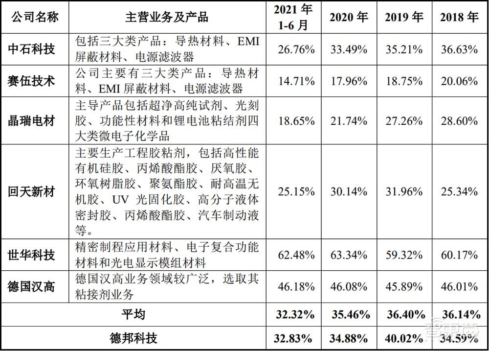 大基金持股！芯片封装材料商IPO获受理，打入苹果华为供应链