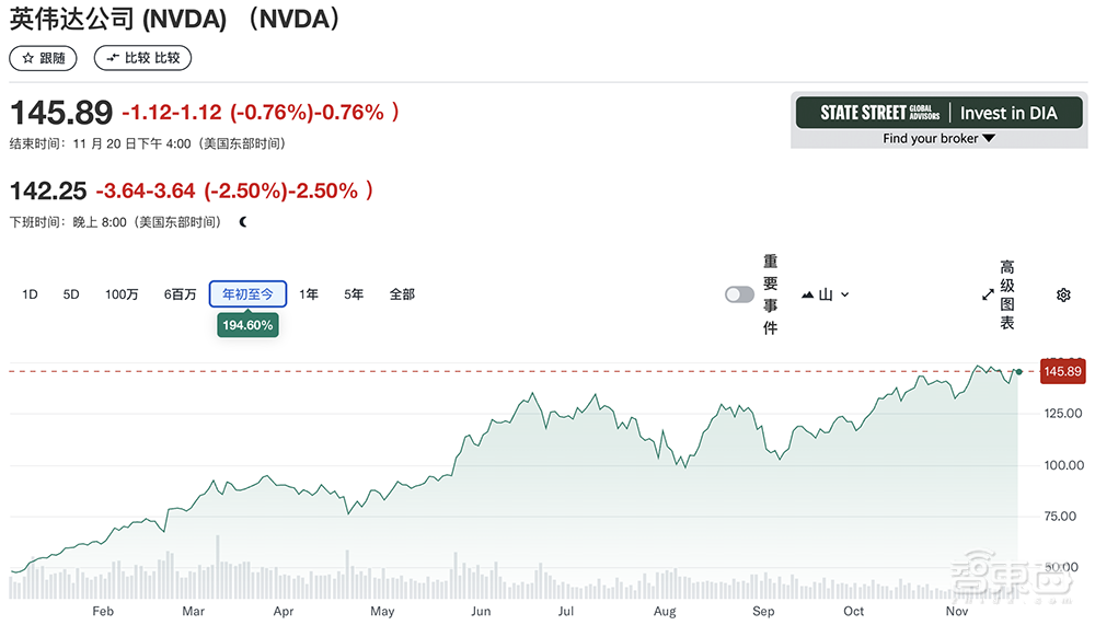 3个月净赚近1400亿,英伟达仍为中国焦虑