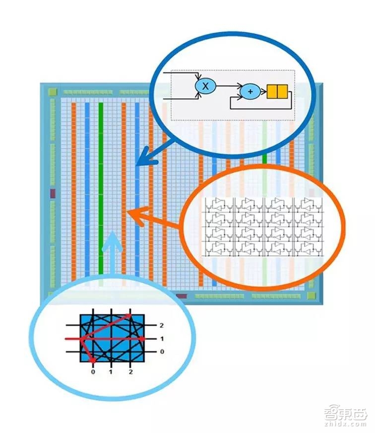 专栏|CPU+FPGA,机器人最强大脑即将问世