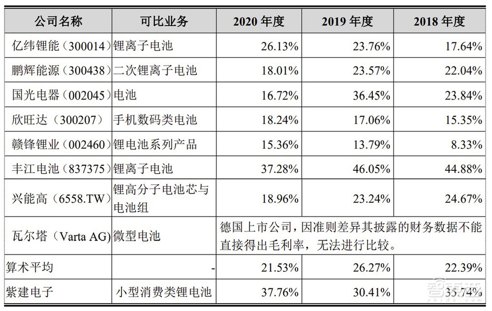 歌尔万魔带飞、供货华米OV，TWS耳机锂电池厂商成功过会