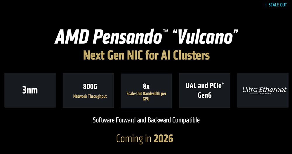 AMD甩出最猛两代AI芯片!全球首推432GB HBM4,OpenAI CEO现场夸