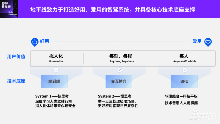 地平线 Horizon SuperDrive 最强解析:优雅从容——下一代城区领航新范式