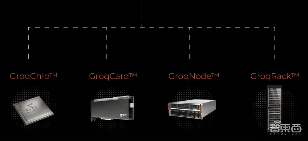 深扒歐美AI芯片六大獨角獸：世界最大芯片、傳奇人物加盟、科技巨頭聯(lián)投