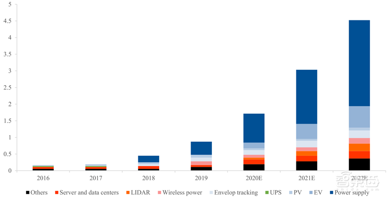 芯片国产替代黄金赛道!手机快充和电动车都离不开,揭秘功率半导体 | 智东西内参