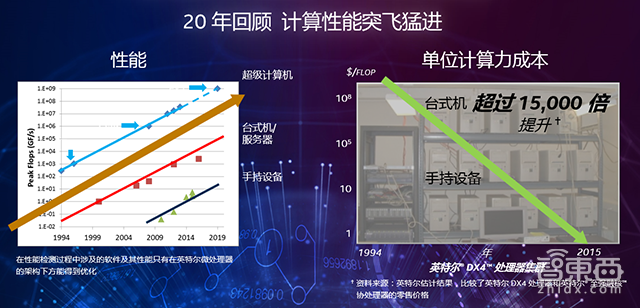 专栏 | 数据洪流时代的人工智能和智能交互产业机遇