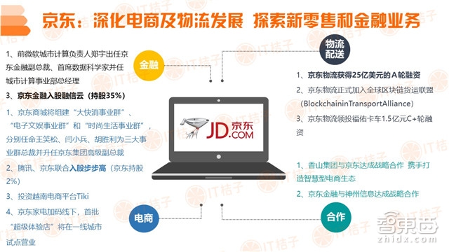 国内四成投资被区块链吸走!德勤2018Q1全球IPO报告【附下载】| 智东西内参