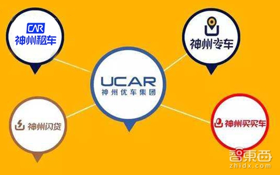 进击的神州优车:年亏35亿后 定增百亿豪赌汽车电商