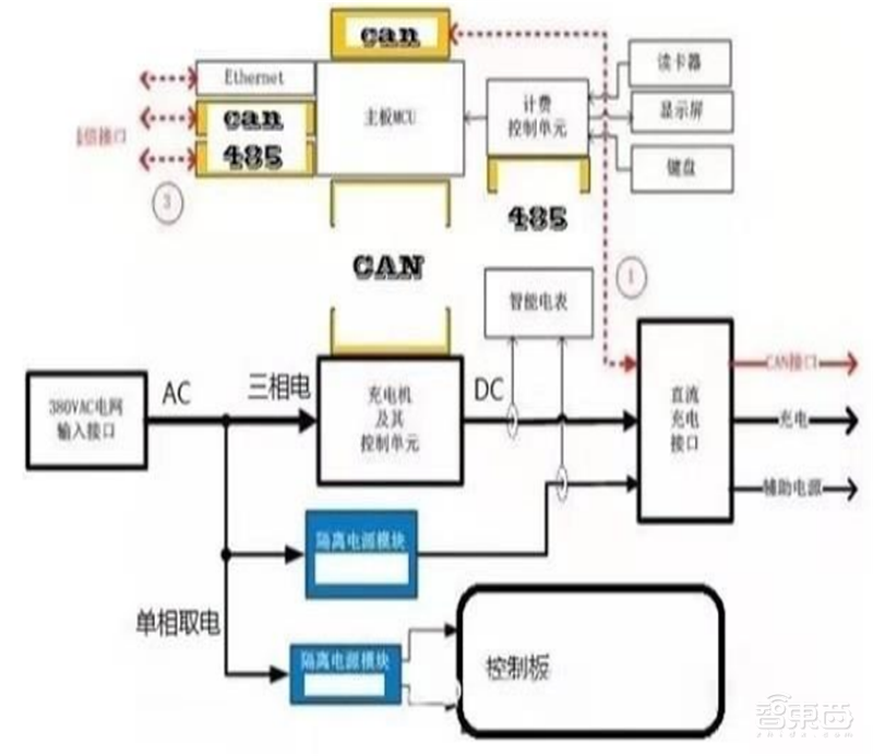 芯片国产替代黄金赛道!手机快充和电动车都离不开,揭秘功率半导体 | 智东西内参