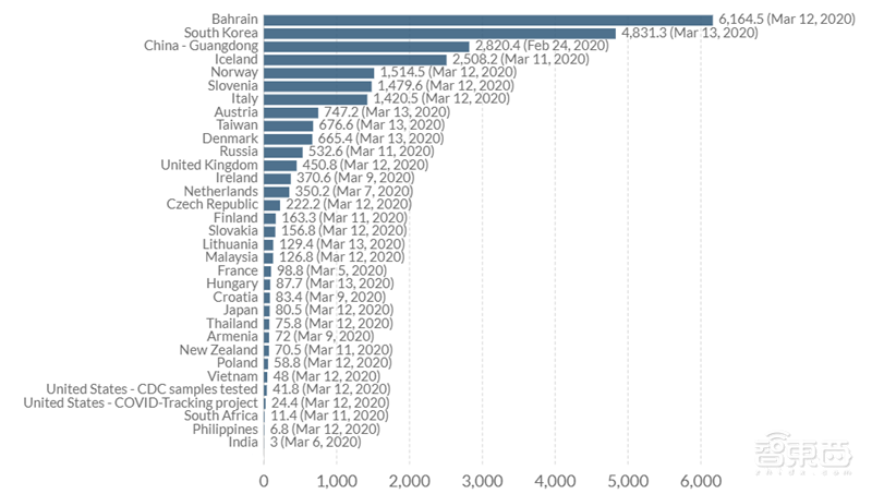 全球病死率3.48%!是美国季节性流感几十倍,WHO权威新冠肺炎数据解读