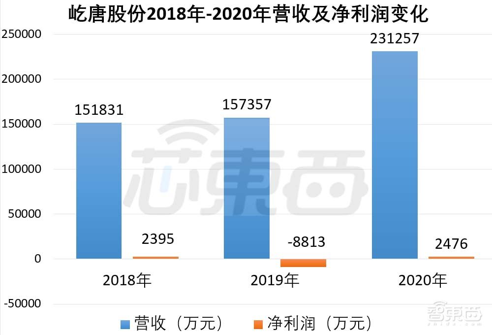 国产刻蚀设备商冲科创板！已打入5nm逻辑芯片量产线