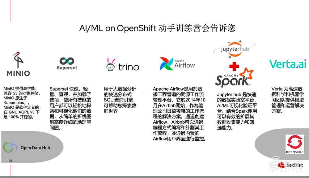云原生AI如何落地到业务场景？红帽专家解读开源新技能