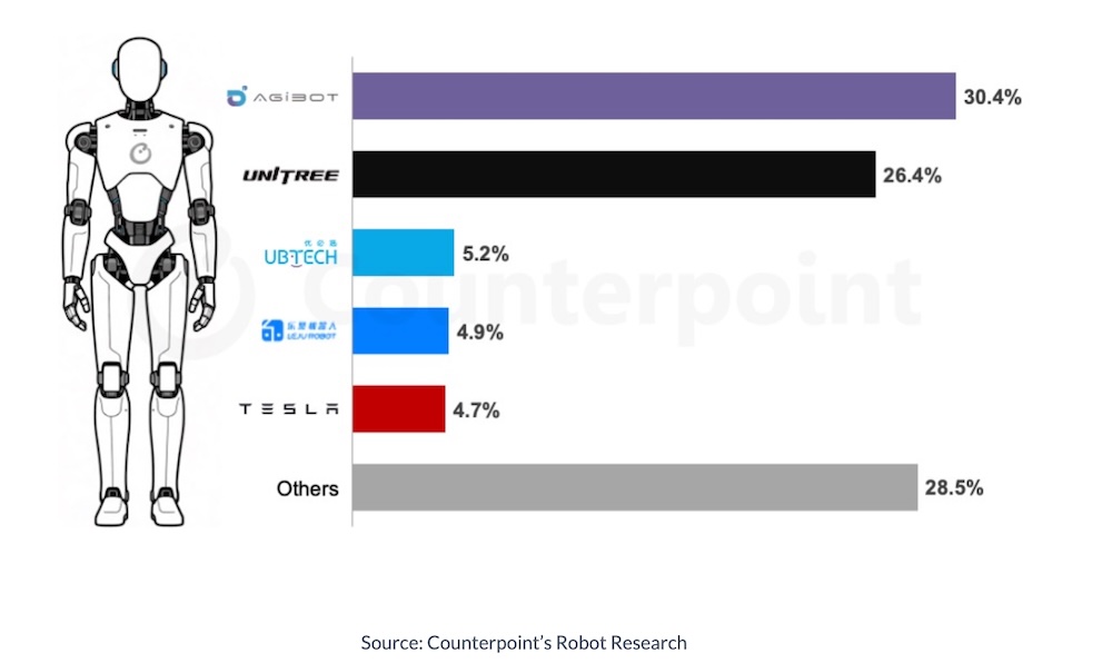 回应传言！宇树公布年度销量
