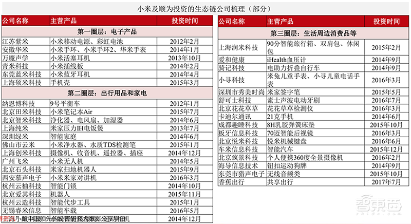 万字报告：深度复盘阿里/小米/京东/美团崛起之密【附下载】| 智东西内参