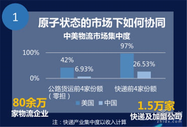 刘强东马云正面杠 新零售时代智慧物流平台战打响【附下载】| 智东西内参