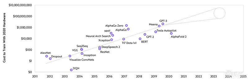 女版巴菲特的15个趋势预测:寻找下一个特斯拉,2021成为人生赢家 | 智东西内参