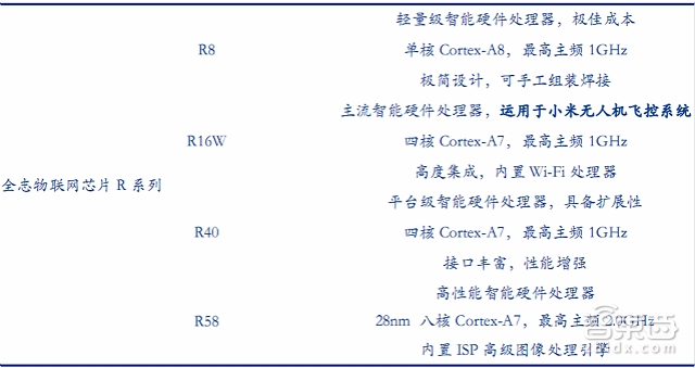 大疆与400家山寨厂争食 35P最新报告看透全球无人机市场|智能内参