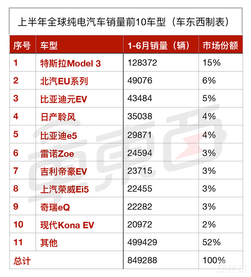 15张表看懂全球新能源车市场：中美欧差别竟如此之大！