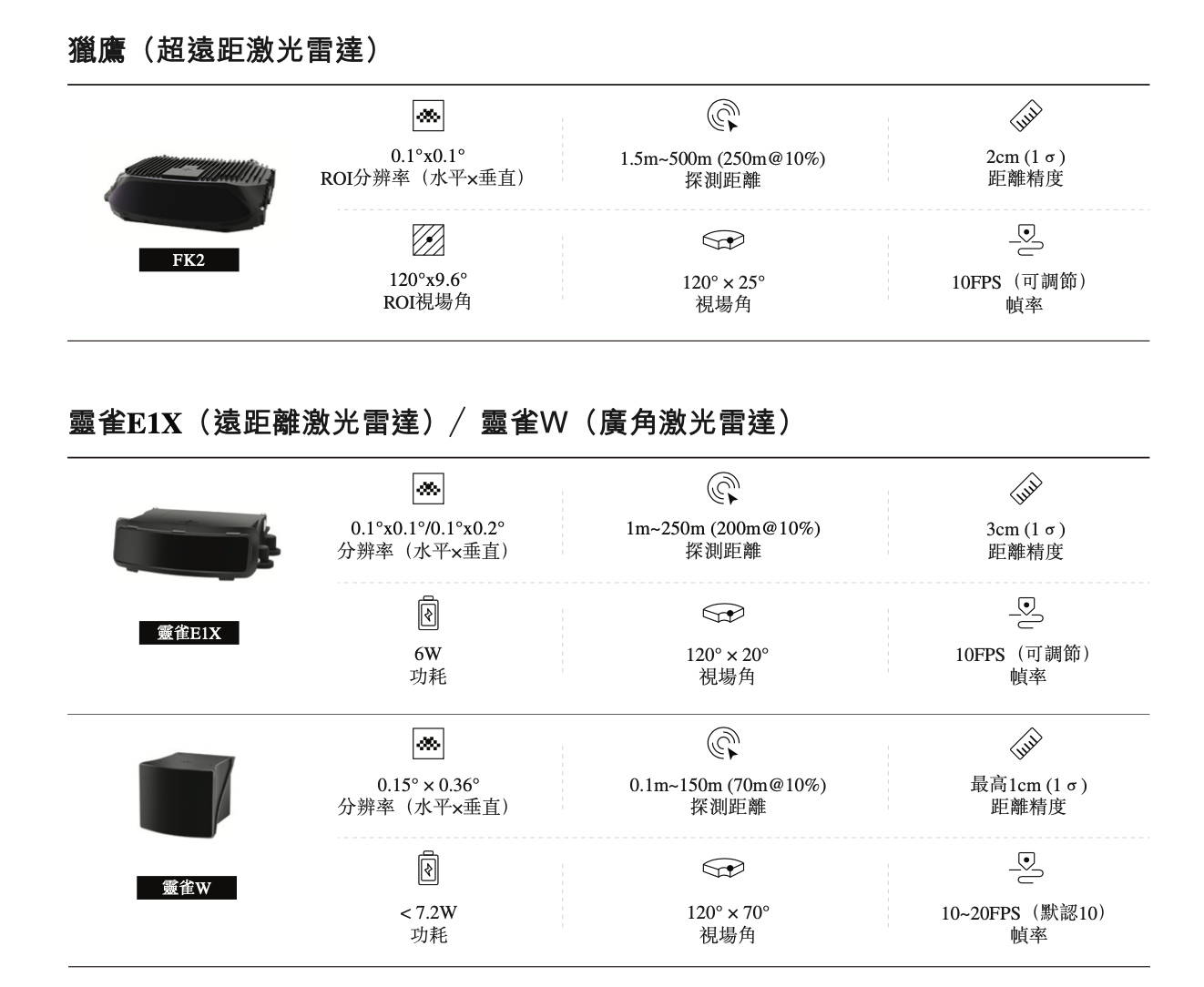 国产激光雷达第三股诞生！3年亏掉57亿，业务深度绑定蔚来