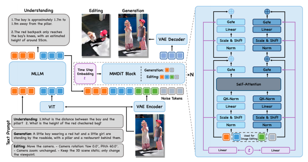 又一国产模型黑马出世,追平Gemini 2.5 Pro,空间编辑反超视频模型?