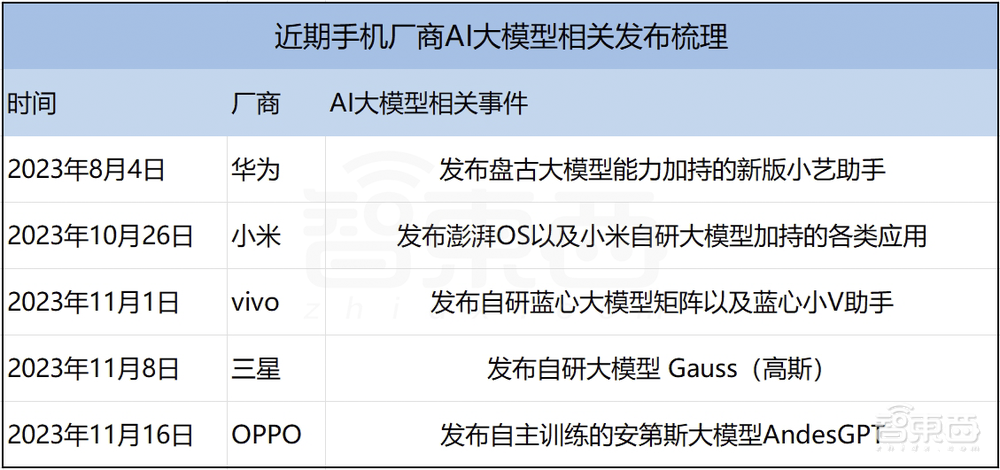 手机大模型之战,只差苹果了